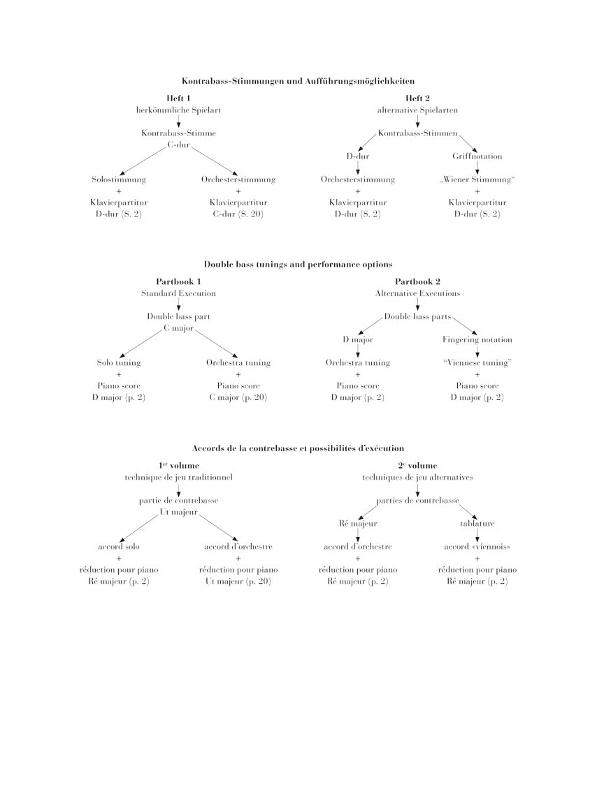 Vaňhal: Double Bass Concerto